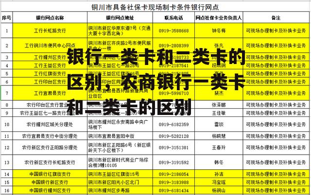 银行一类卡和二类卡的区别，农商银行一类卡和二类卡的区别