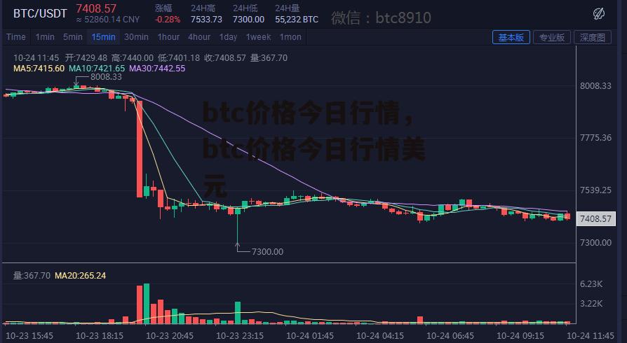 btc价格今日行情，btc价格今日行情美元