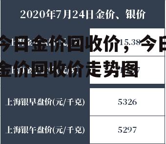 今日金价回收价，今日金价回收价走势图