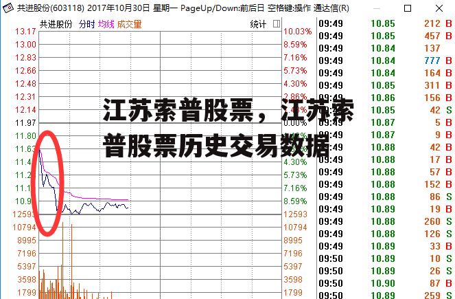 江苏索普股票，江苏索普股票历史交易数据