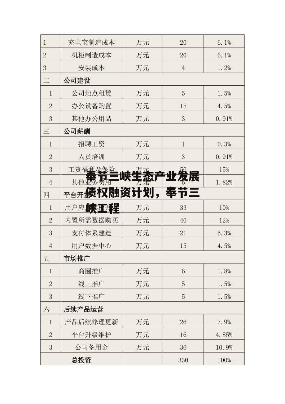 奉节三峡生态产业发展债权融资计划，奉节三峡工程