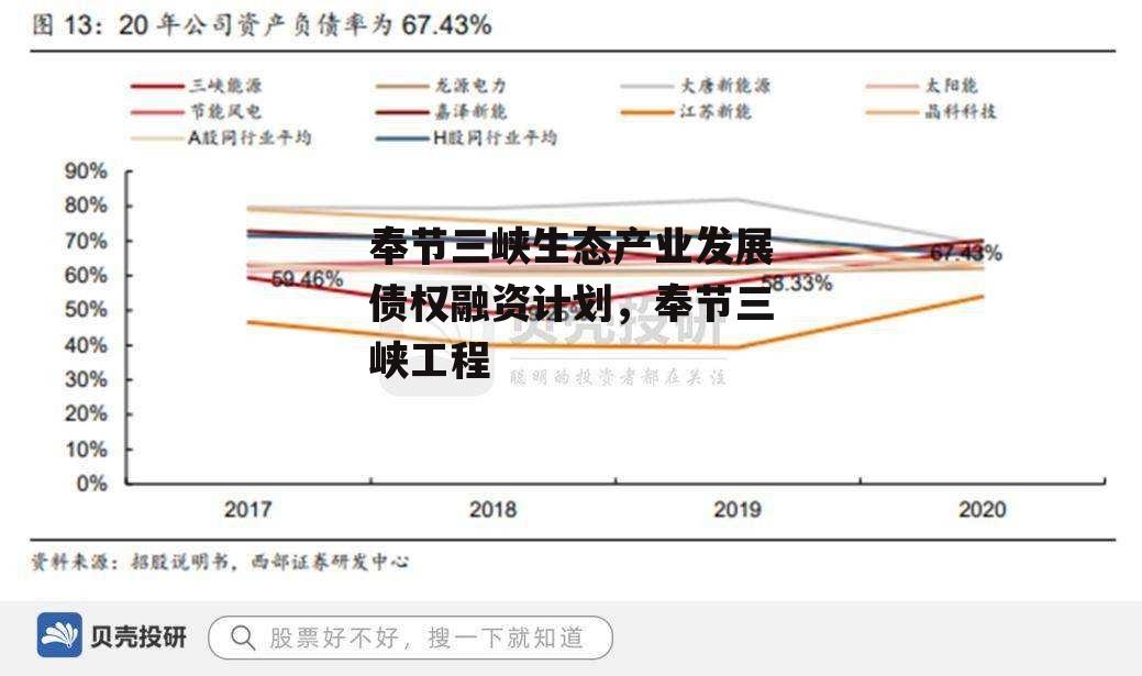 奉节三峡生态产业发展债权融资计划，奉节三峡工程