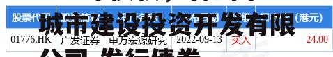 青州市宏源公有资产2022年债权，青州市城市建设投资开发有限公司 发行债券