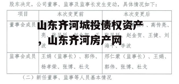 山东齐河城投债权资产，山东齐河房产网