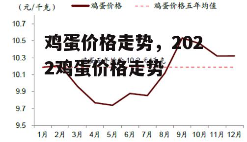 鸡蛋价格走势，2022鸡蛋价格走势