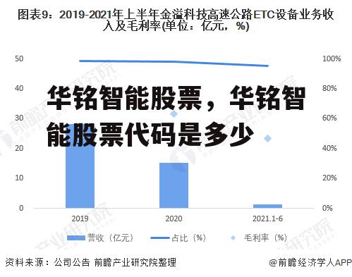 华铭智能股票，华铭智能股票代码是多少