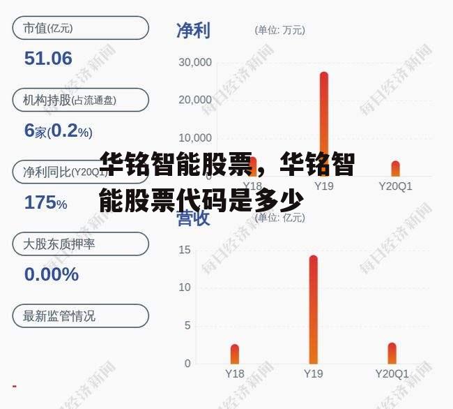 华铭智能股票，华铭智能股票代码是多少