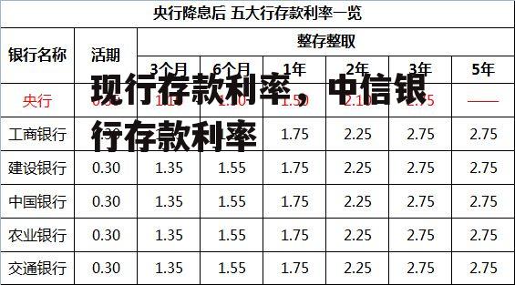 现行存款利率，中信银行存款利率