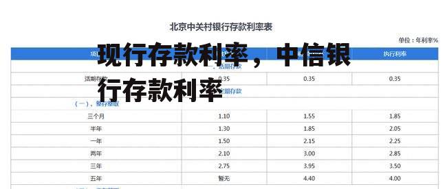 现行存款利率，中信银行存款利率