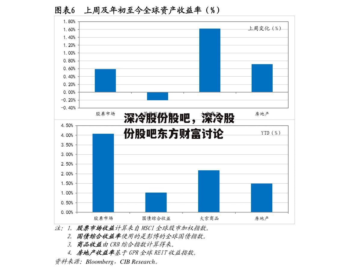 深冷股份股吧，深冷股份股吧东方财富讨论