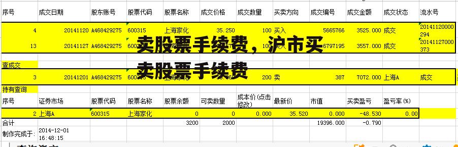 卖股票手续费，沪市买卖股票手续费