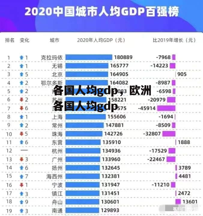 各国人均gdp，欧洲各国人均gdp