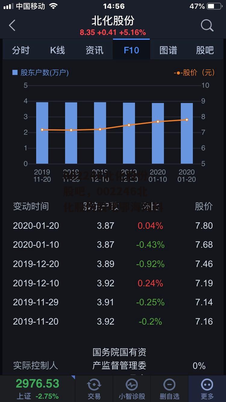 002246北化股份股吧，002246北化股份股吧鄂海饲料