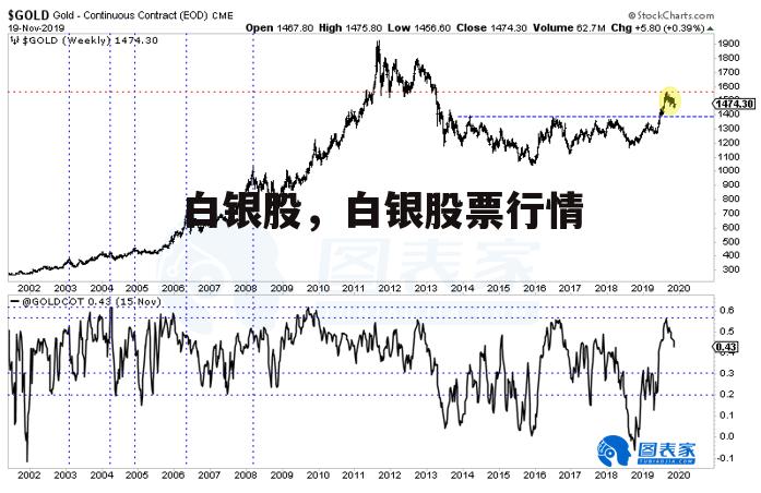 白银股，白银股票行情