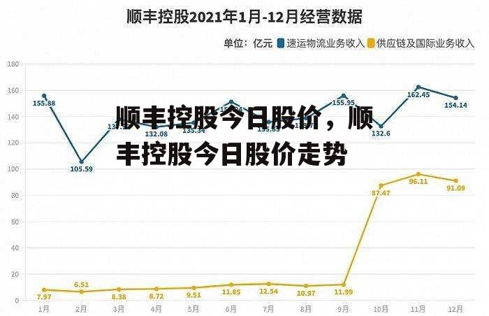 顺丰控股今日股价，顺丰控股今日股价走势