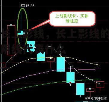 长上影线，长上影线的阴线代表什么