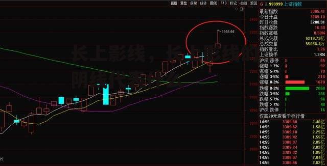 长上影线，长上影线的阴线代表什么