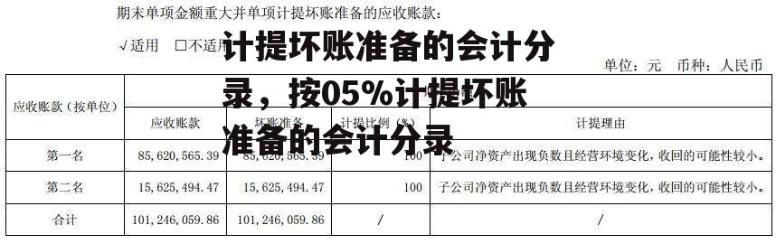 计提坏账准备的会计分录，按05%计提坏账准备的会计分录