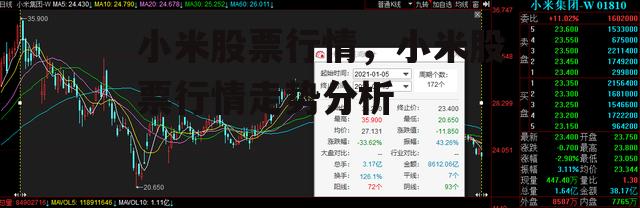 小米股票行情，小米股票行情走势分析