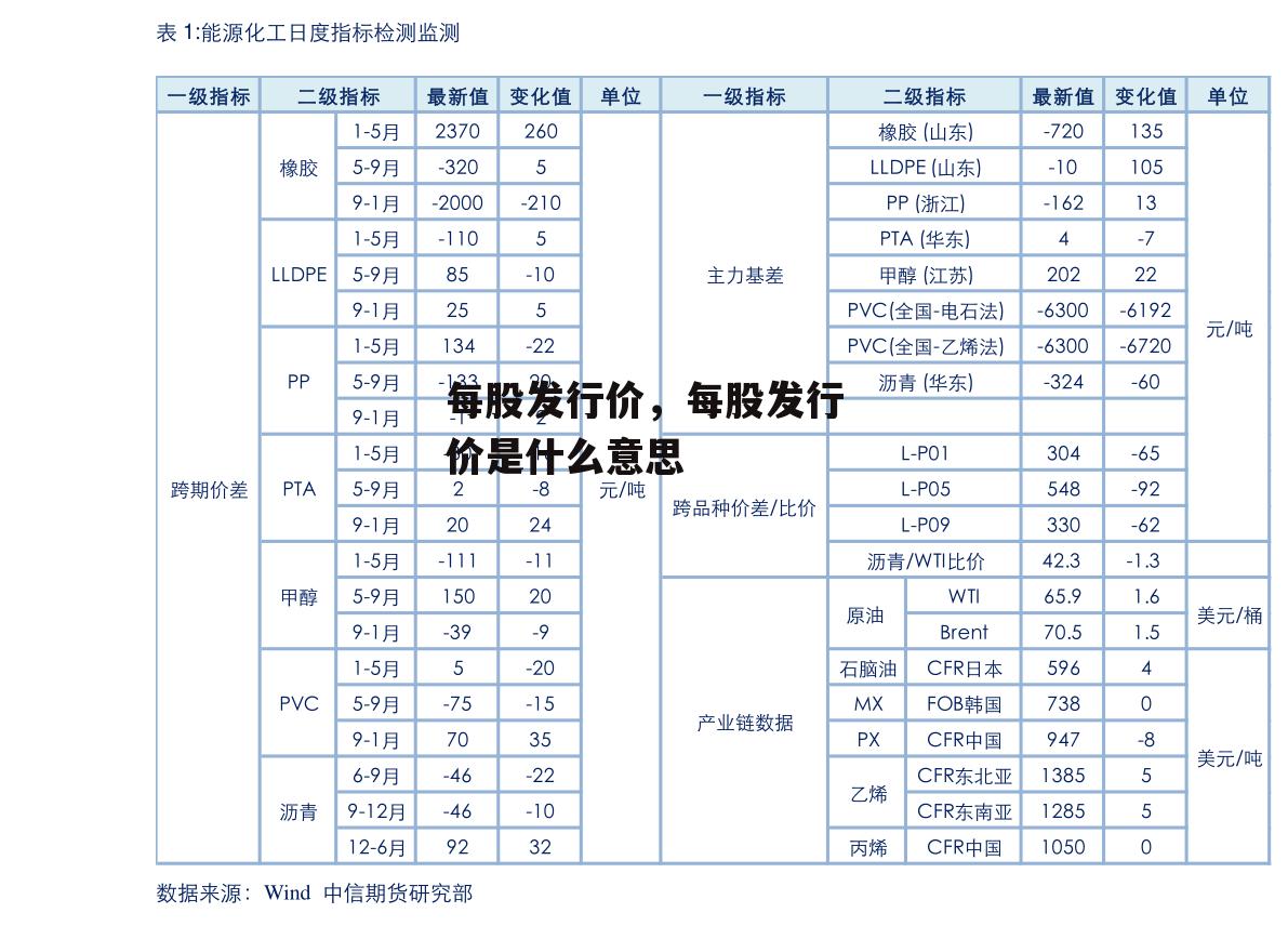 每股发行价，每股发行价是什么意思