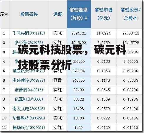 碳元科技股票，碳元科技股票分析