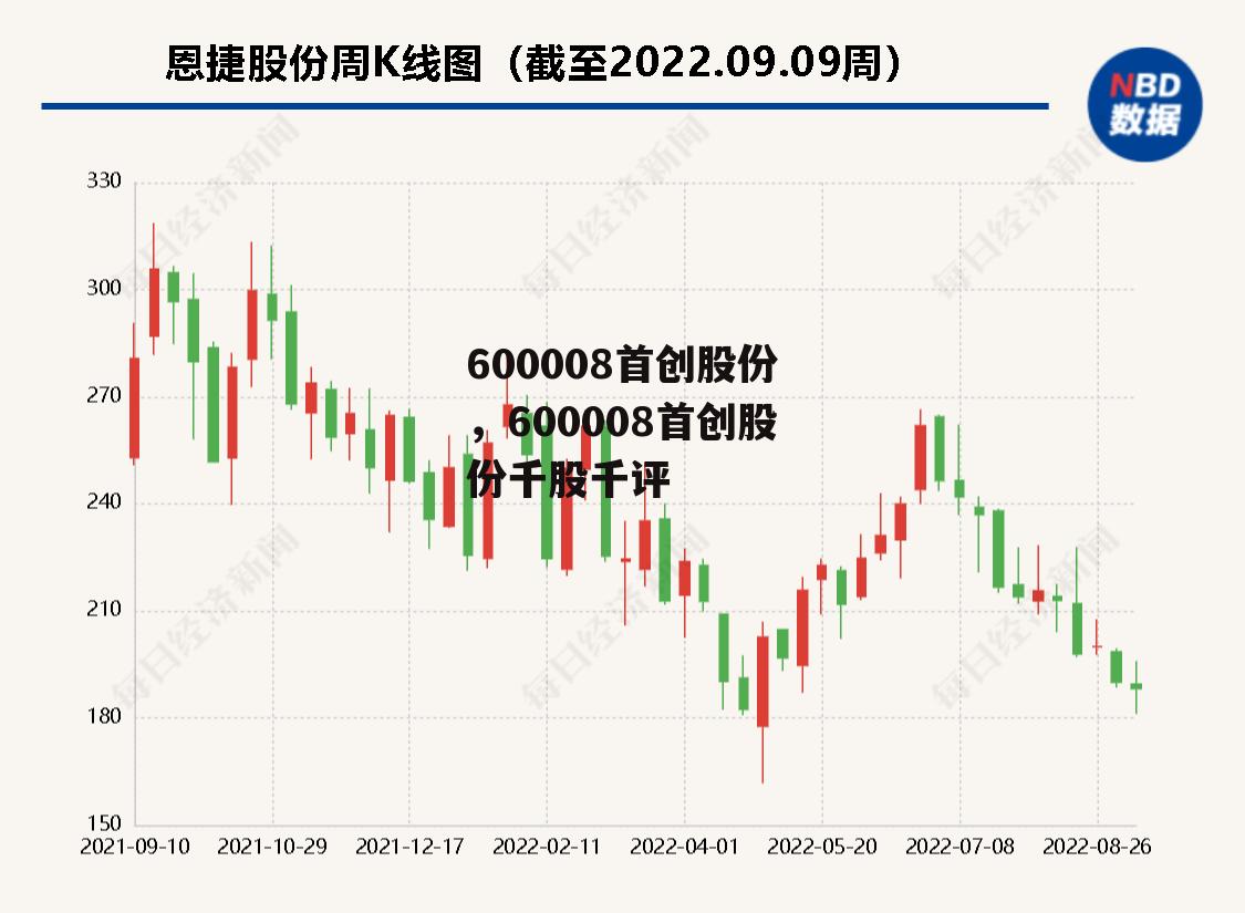 600008首创股份，600008首创股份千股千评