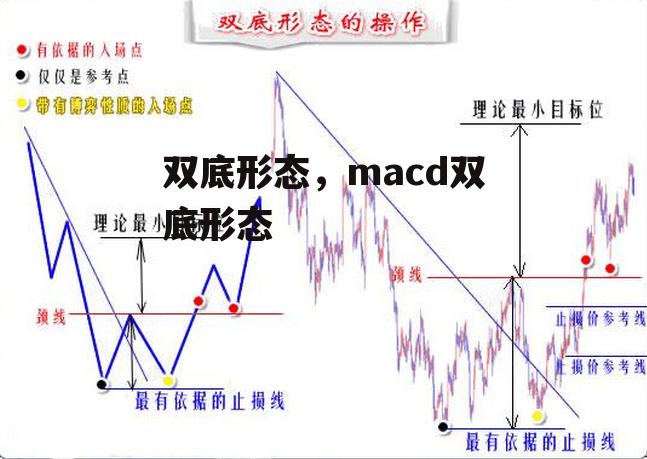 双底形态，macd双底形态