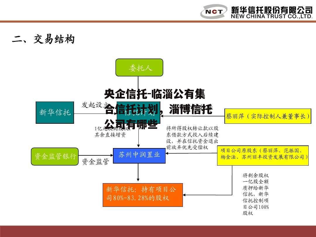 央企信托-临淄公有集合信托计划，淄博信托公司有哪些