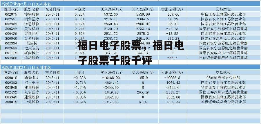 福日电子股票，福日电子股票千股千评