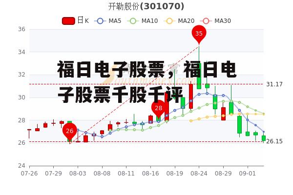 福日电子股票，福日电子股票千股千评