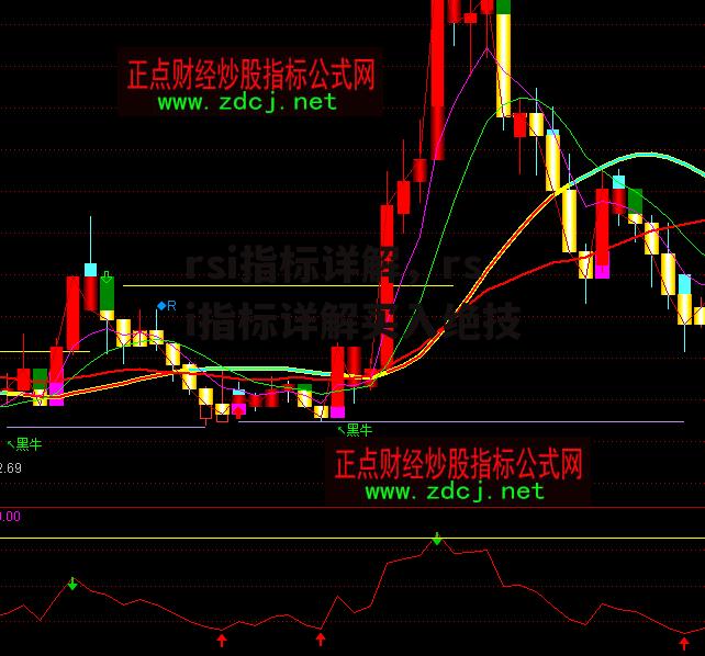 rsi指标详解，rsi指标详解买入绝技