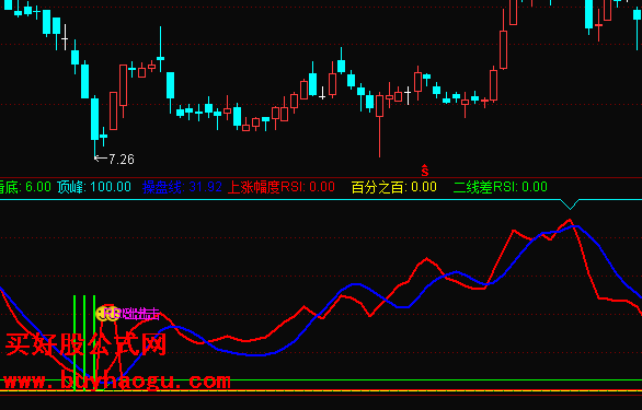 rsi指标详解，rsi指标详解买入绝技