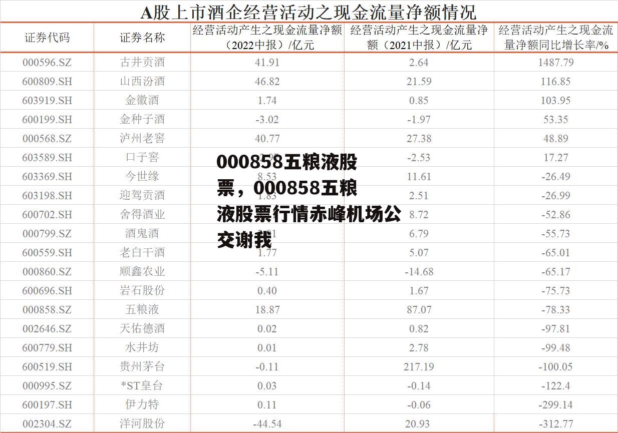 000858五粮液股票，000858五粮液股票行情赤峰机场公交谢我