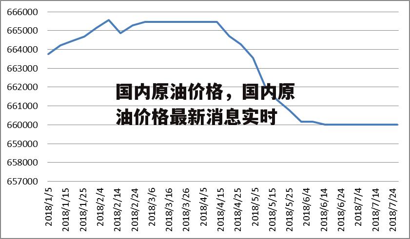 国内原油价格，国内原油价格最新消息实时