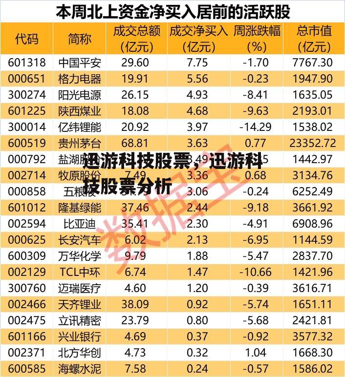 迅游科技股票，迅游科技股票分析