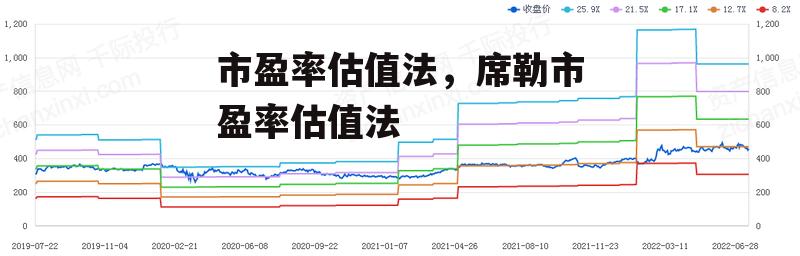 市盈率估值法，席勒市盈率估值法