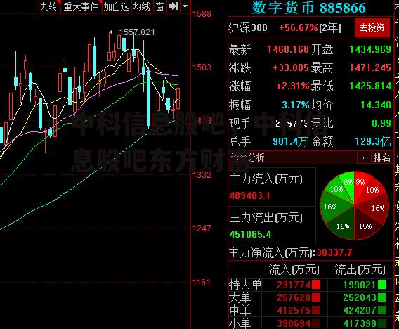 中科信息股吧，中科信息股吧东方财富
