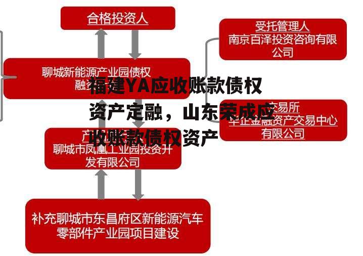 福建YA应收账款债权资产定融，山东荣成应收账款债权资产