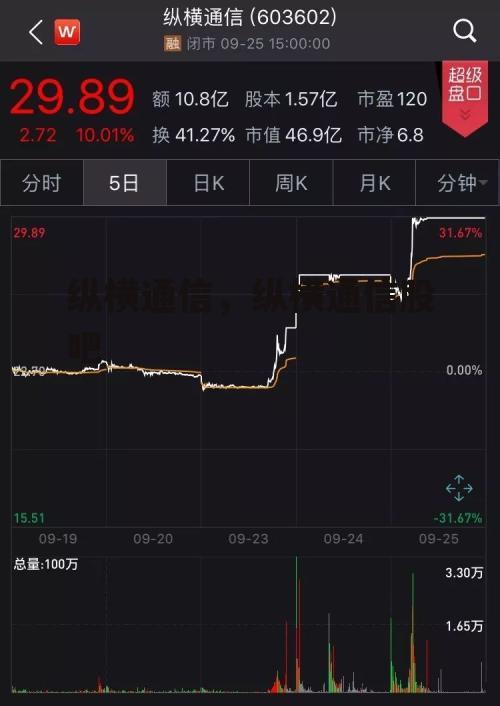 纵横通信，纵横通信股吧