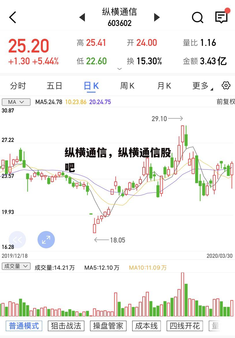 纵横通信，纵横通信股吧