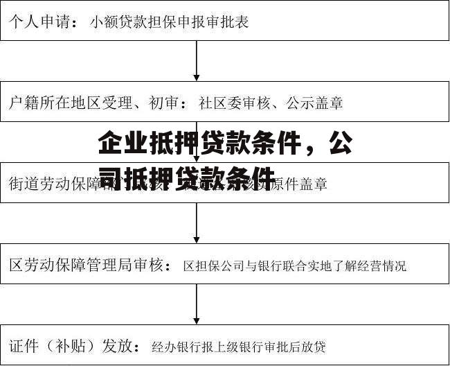 企业抵押贷款条件，公司抵押贷款条件