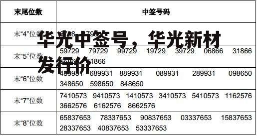 华光中签号，华光新材发行价