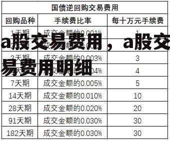 a股交易费用，a股交易费用明细