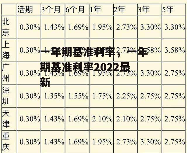 一年期基准利率，一年期基准利率2022最新