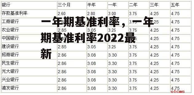 一年期基准利率，一年期基准利率2022最新