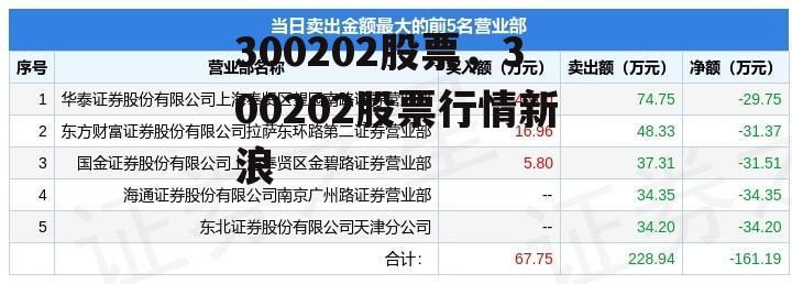 300202股票，300202股票行情新浪