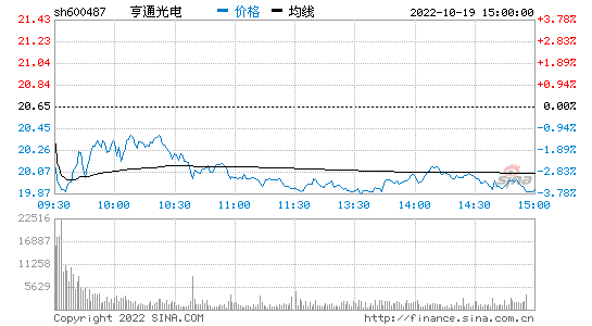 股票行情图，股票行情图解如何理解