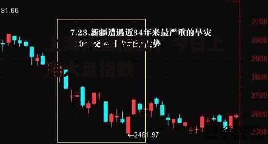 上海大盘指数，今日上海大盘指数