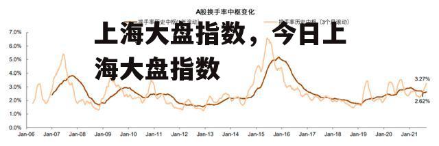 上海大盘指数，今日上海大盘指数