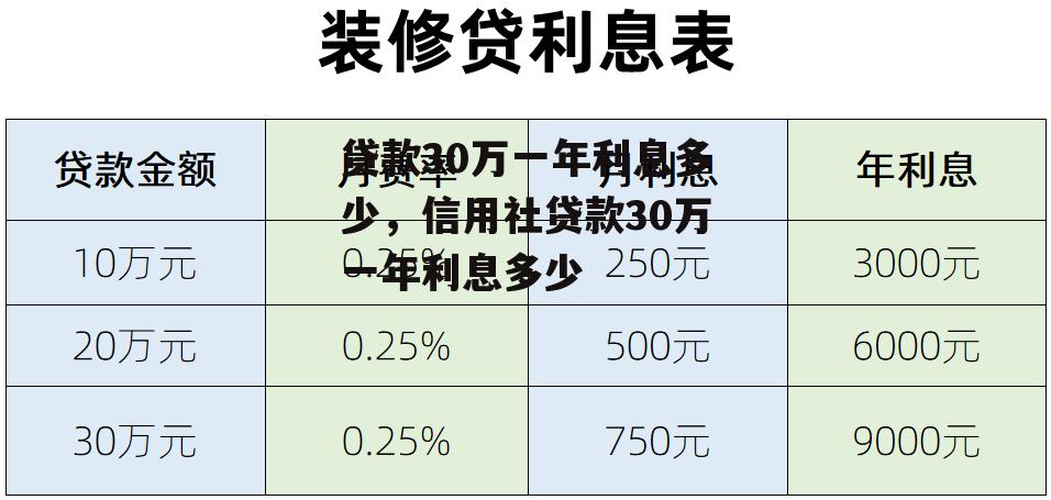 贷款30万一年利息多少，信用社贷款30万一年利息多少